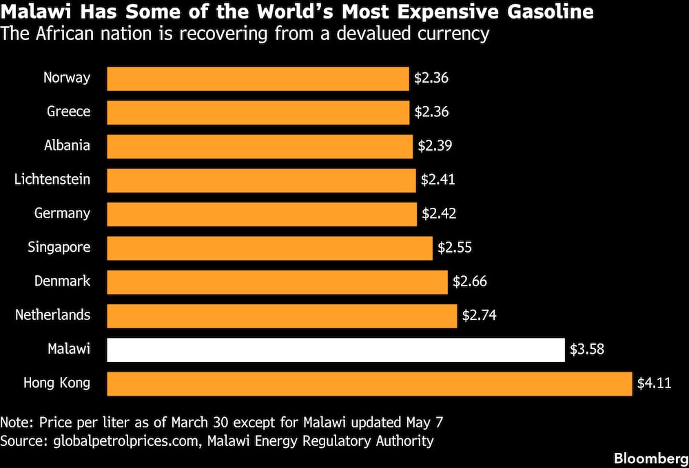 (Fonte: globalpetrolprices.com) (Fonte: globalpetrolprices.com)