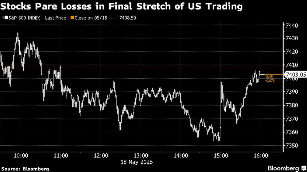 Las acciones recortan pérdidas en la recta final de la sesión bursátil en EE.UU. Las acciones recortan pérdidas en la recta final de la sesión bursátil en EE.UU.