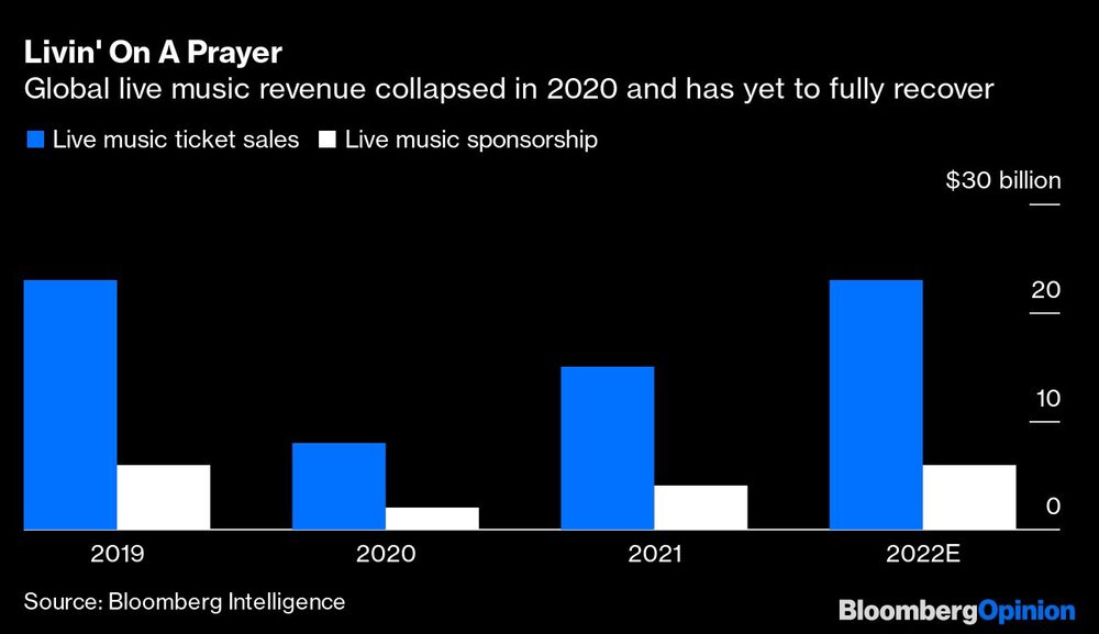 Ventas de entradas Ventas de entradas