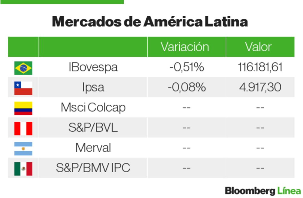 Mercados Latam Mercados Latam