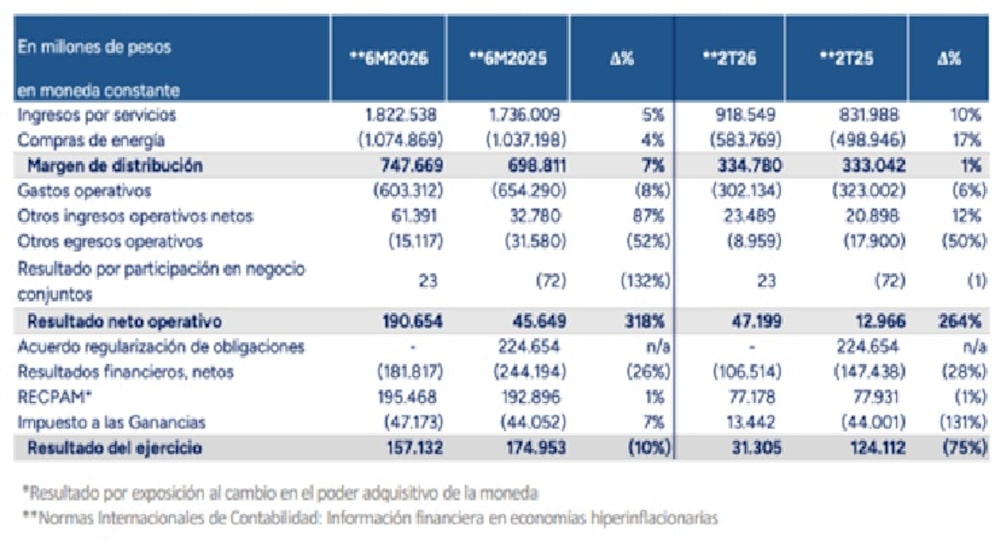 edenor resultados edenor resultados