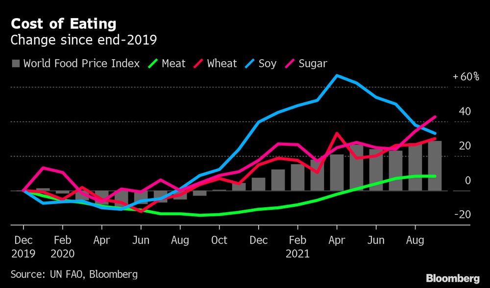 Variação desde o fim de 2019 Variação desde o fim de 2019