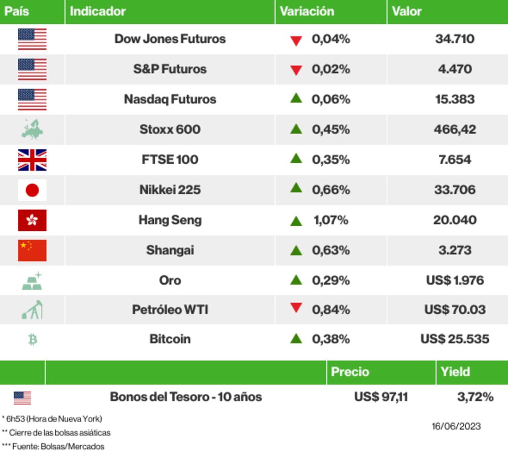 Los mercados esta mañana Los mercados esta mañana