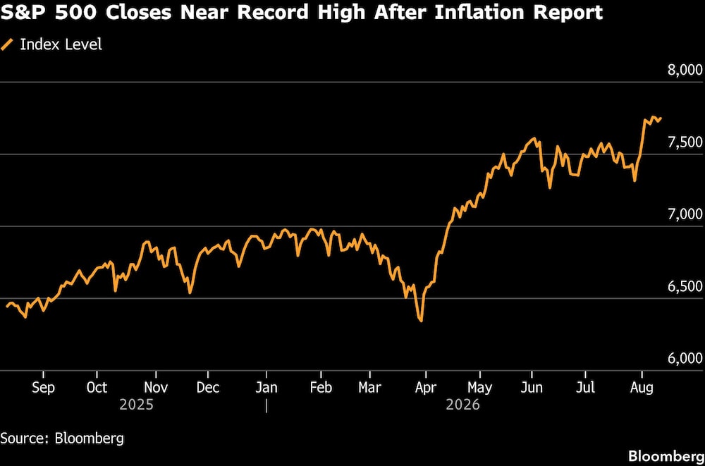 S&P 500 Closes Near Record High After Inflation Report S&P 500 Closes Near Record High After Inflation Report