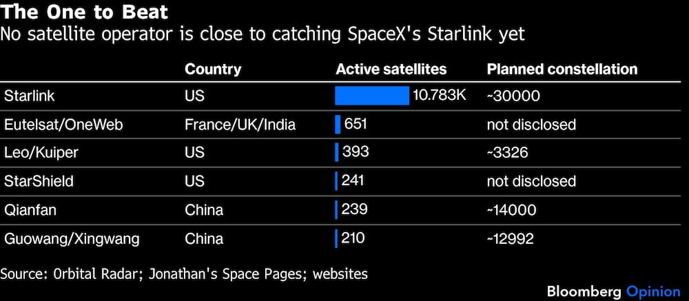 SpaceX SpaceX