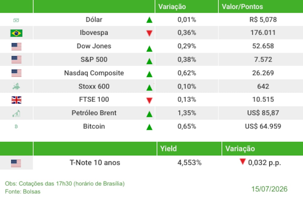 Fechamento 15/07/2026 Fechamento 15/07/2026