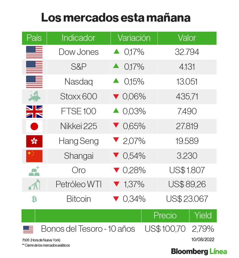 Un panorama de los mercados Un panorama de los mercados