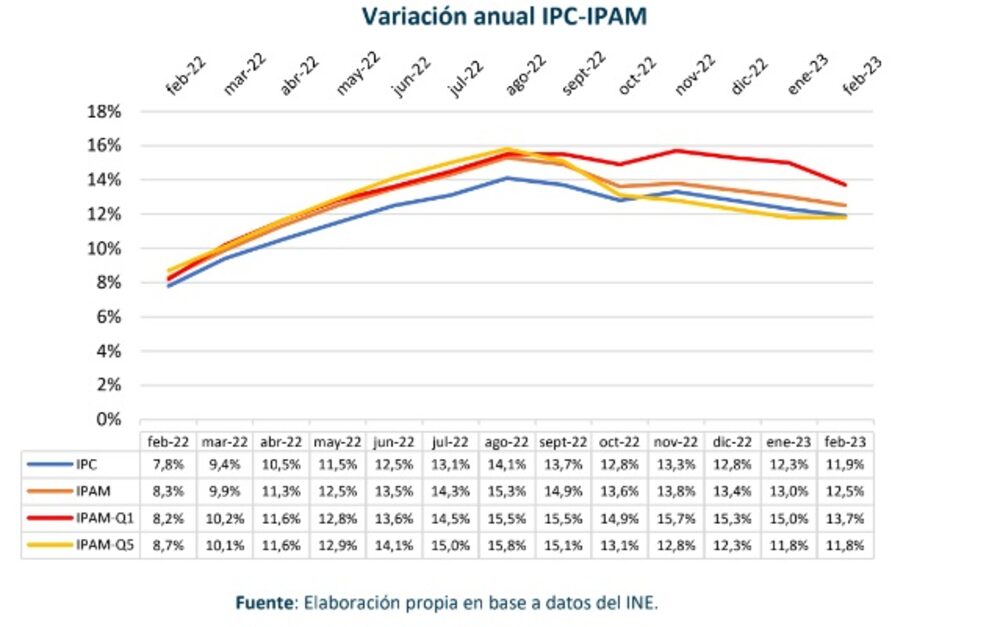 Fuente: Universidad de San Sebastián Fuente: Universidad de San Sebastián