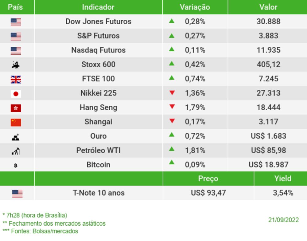 Os mercados esta manhã Os mercados esta manhã