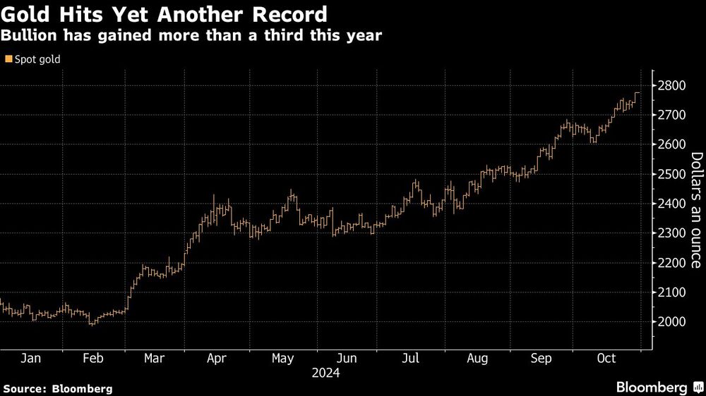 El lingote ha ganado más de un tercio este año El lingote ha ganado más de un tercio este año