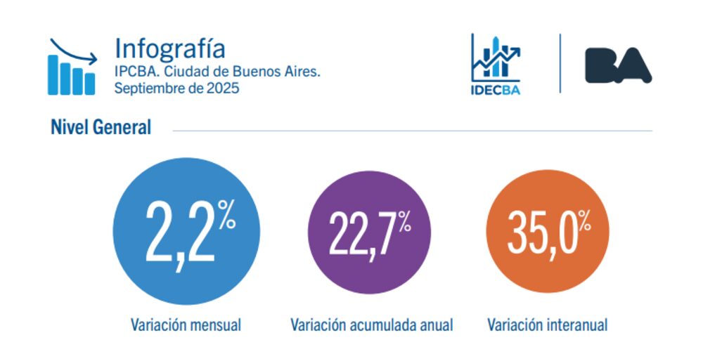 Fuente: IDECBA Fuente: IDECBA