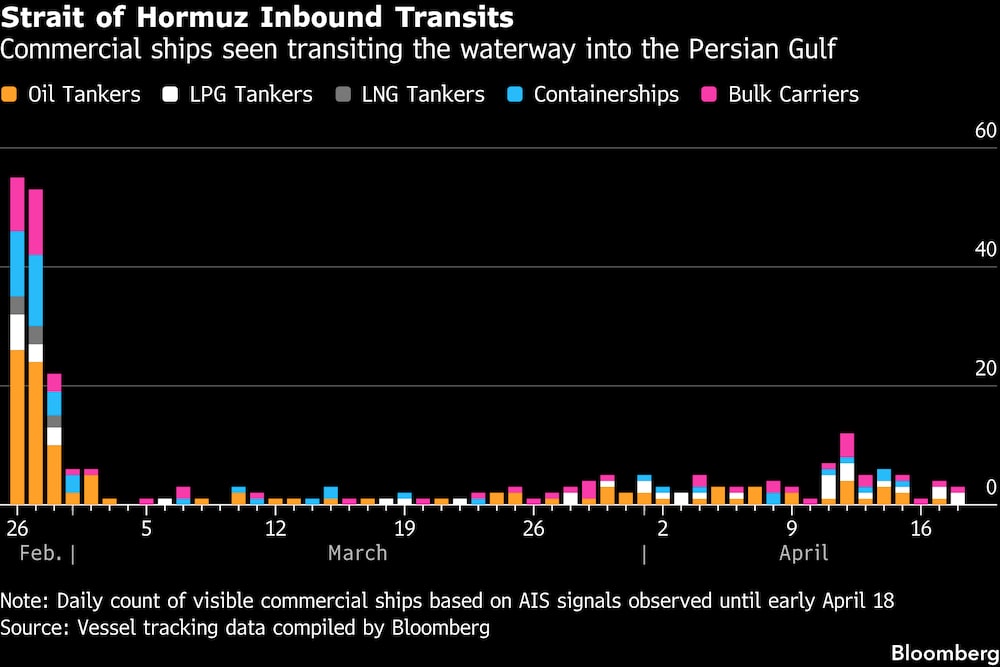 Se han avistado buques mercantes transitando por la vía navegable hacia el Golfo Pérsico. Se han avistado buques mercantes transitando por la vía navegable hacia el Golfo Pérsico.
