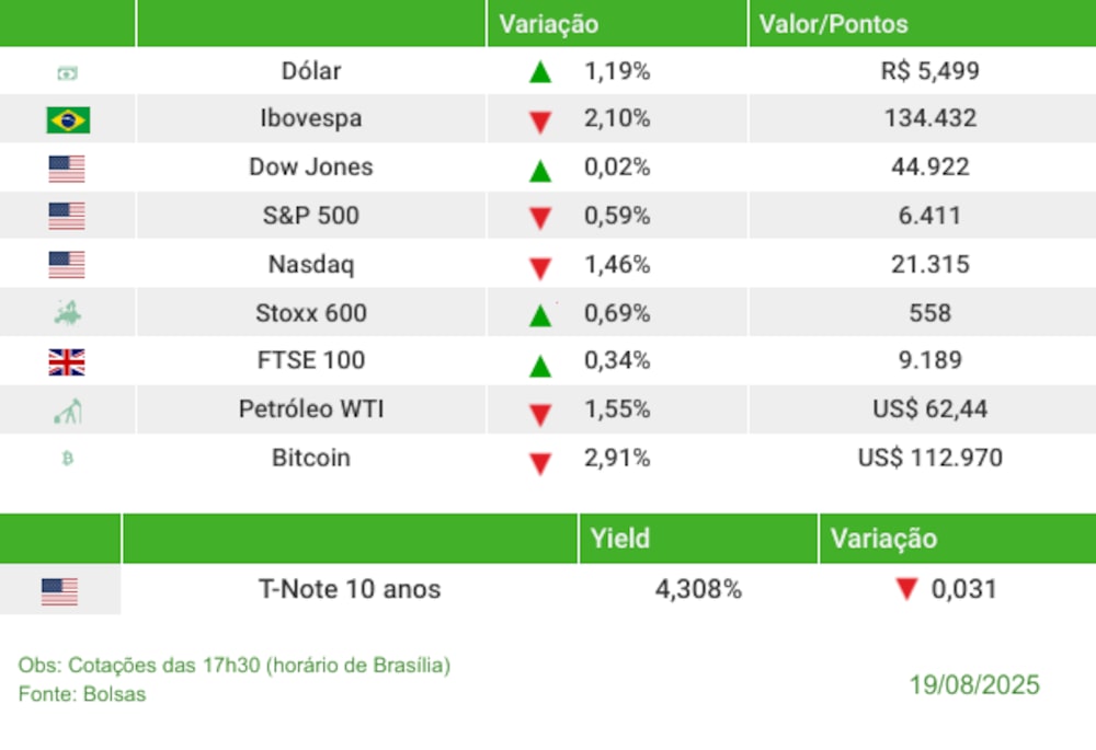 Fechamento 19/08/2025 Fechamento 19/08/2025