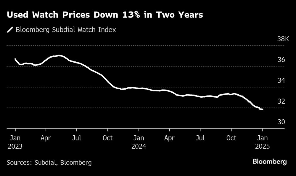 Fonte: Bloomberg   Fonte: Bloomberg