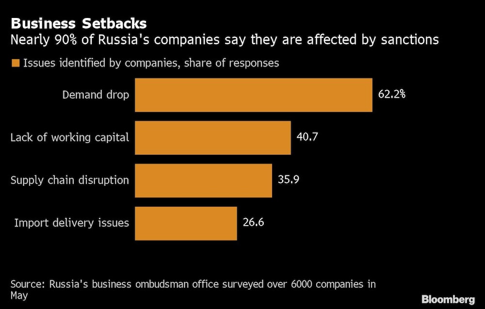 Comercio ruso Comercio ruso