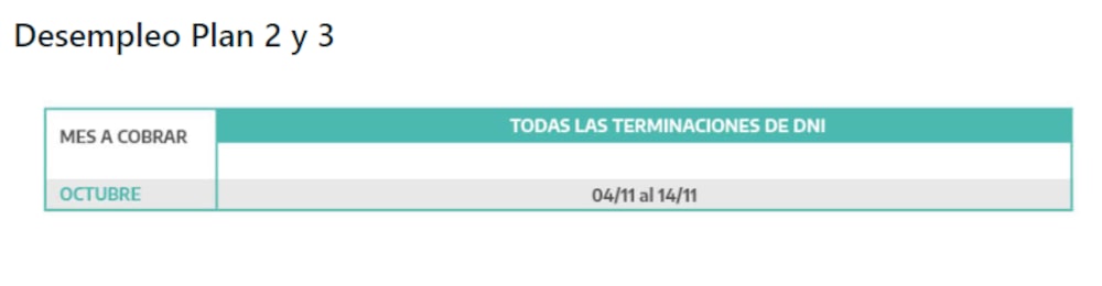 Fuente: ANSES Fuente: ANSES