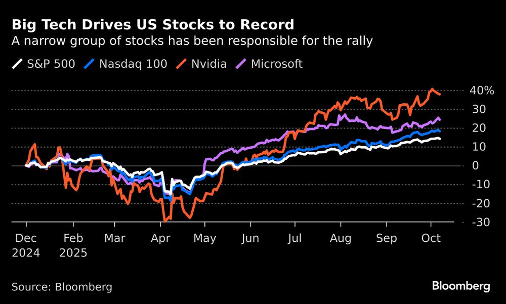 (Fonte: Bloomberg) (Fonte: Bloomberg)