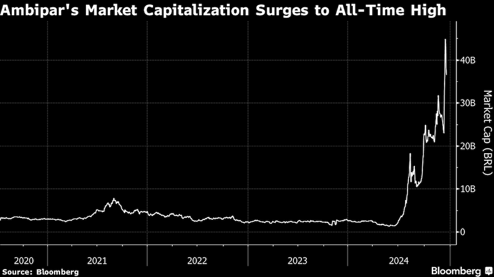 (Fonte: Bloomberg) (Fonte: Bloomberg)