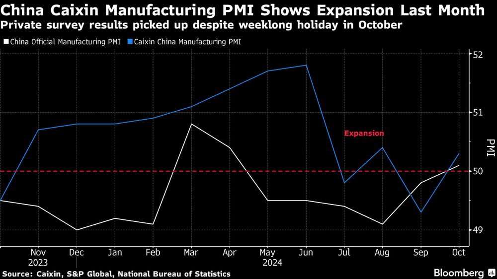 Índice Caixin de gerente de compras do setor industrial mostrou sinais de recuperação em relação ao mês anterior Índice Caixin de gerente de compras do setor industrial mostrou sinais de recuperação em relação ao mês anterior