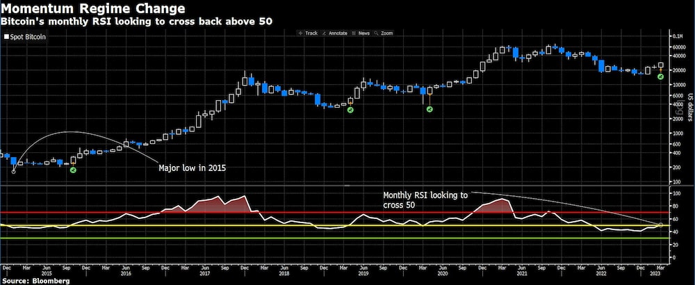 Cambio de momentum Cambio de momentum