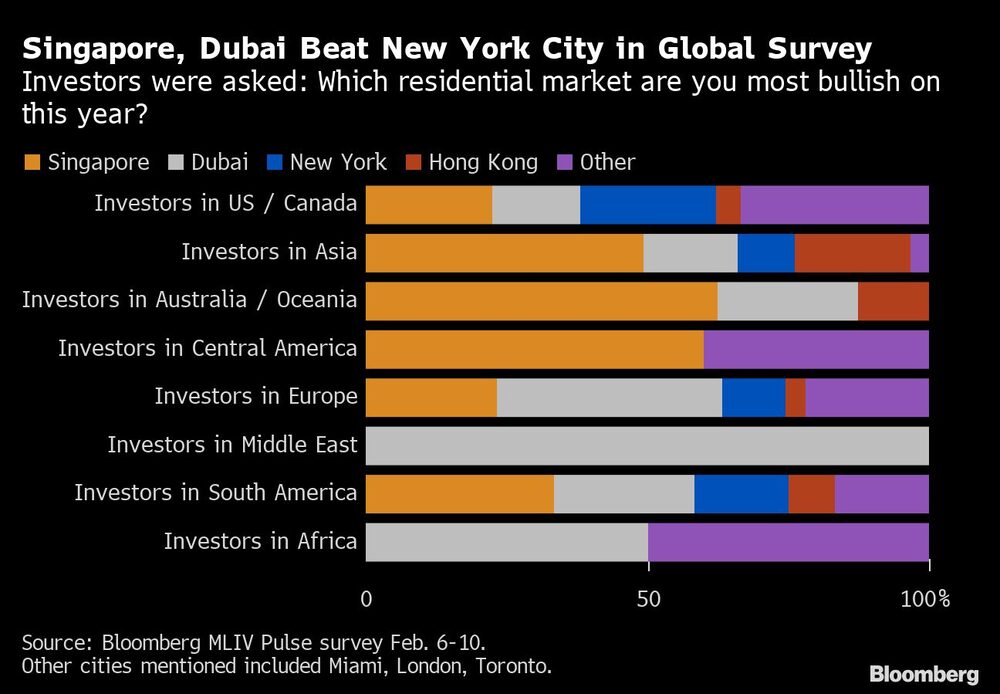 Mercados residenciales Mercados residenciales