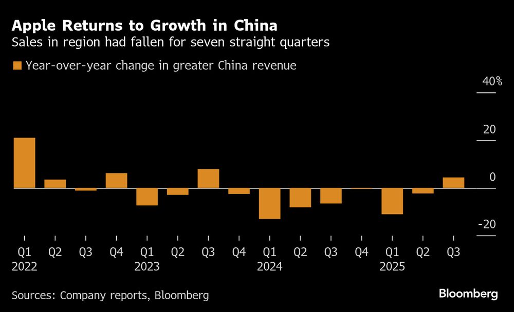 (Fonte: dados ad companhia via Bloomberg) (Fonte: dados ad companhia via Bloomberg)