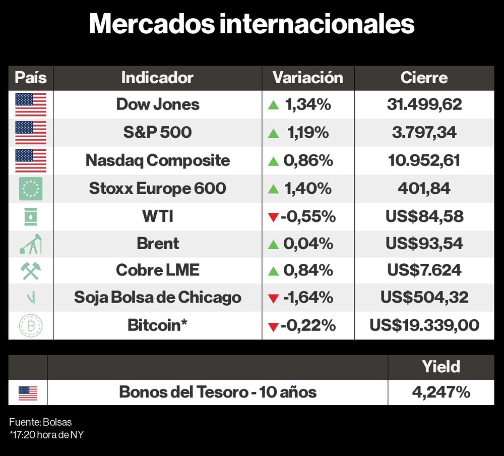 Mercados Internacionales Mercados Internacionales