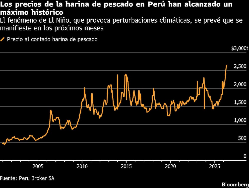 Perú Perú