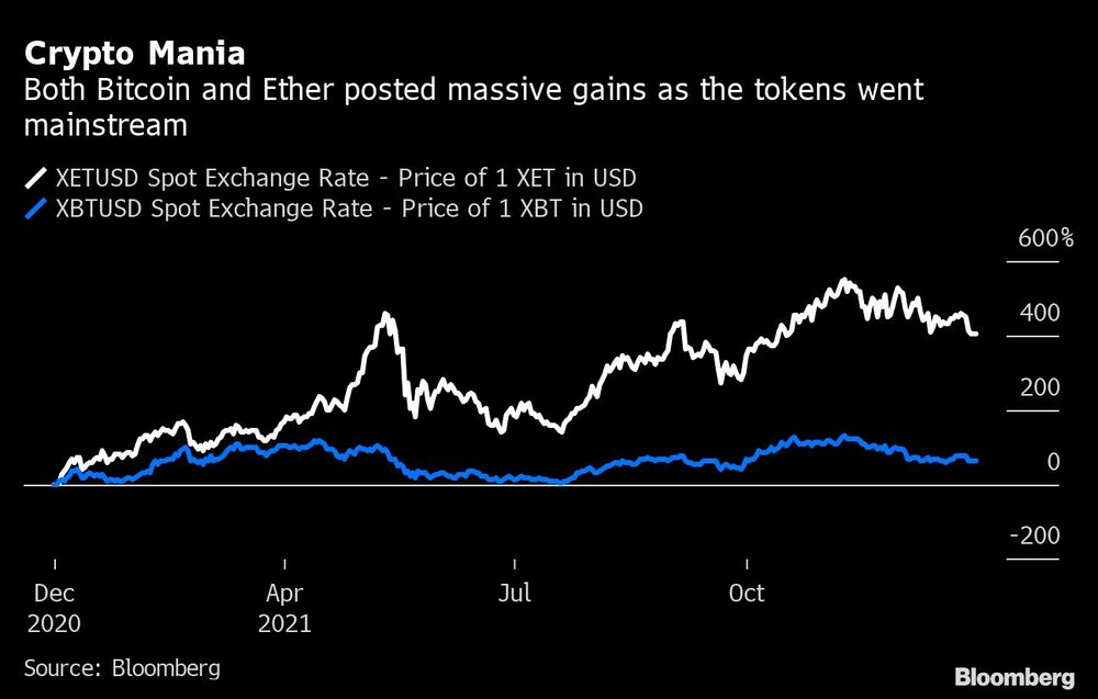 Crypto Mania Crypto Mania
