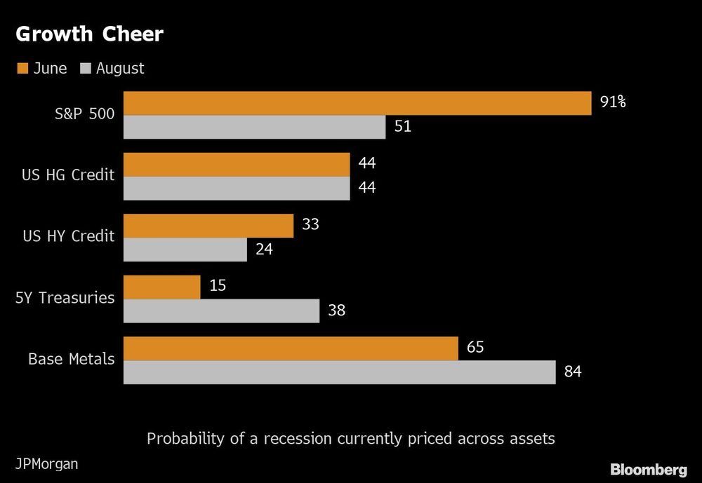 Crecimiento del mercado Crecimiento del mercado
