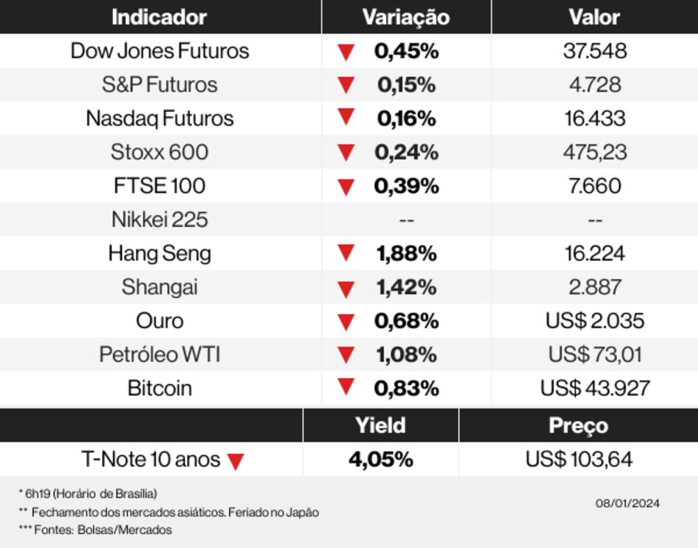 Os mercados esta manhã Os mercados esta manhã