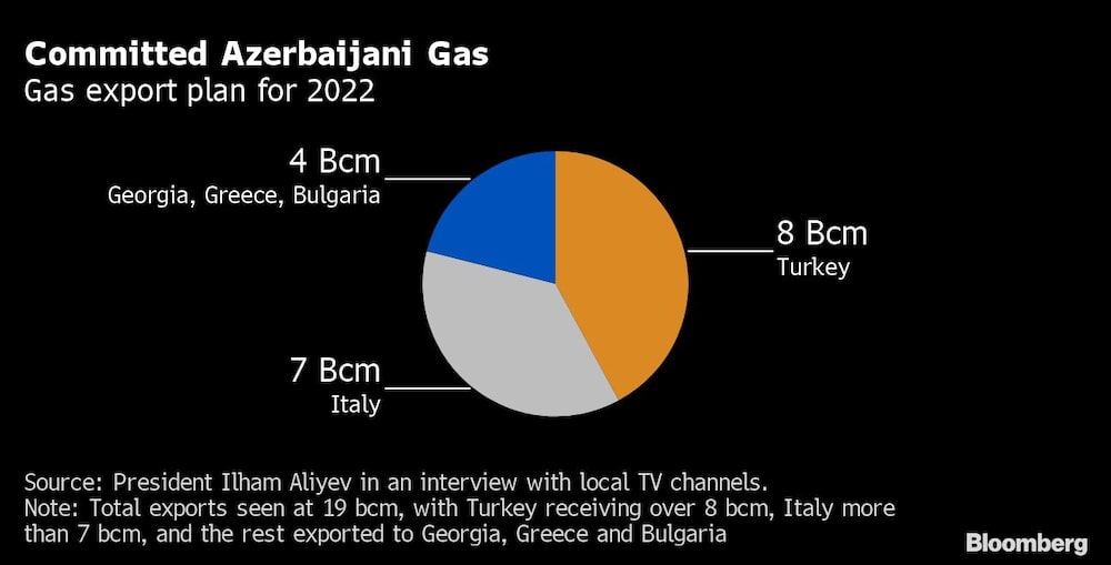 Gas comprometido Gas comprometido