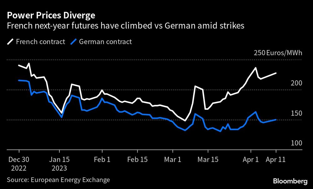 Electricidad Electricidad