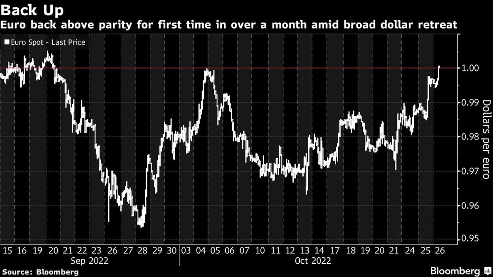 De vuelta por encima de la paridad De vuelta por encima de la paridad