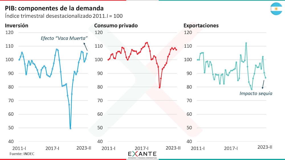 Desglose del estancamiento de una década Desglose del estancamiento de una década