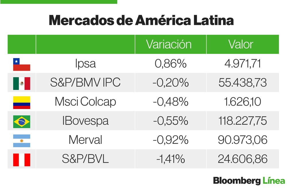 Mercados Latam Mercados Latam