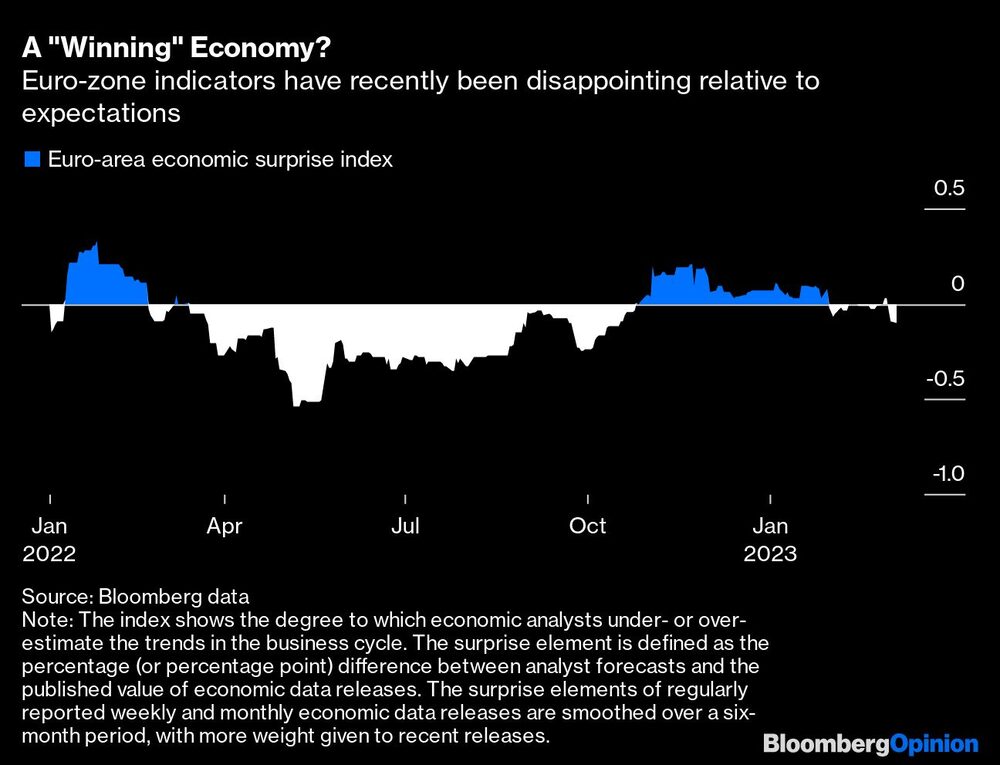 Los indicadores de la eurozona han decepcionado en comparación con las expectativas Los indicadores de la eurozona han decepcionado en comparación con las expectativas