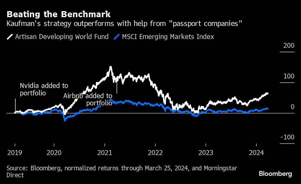La estrategia de Kaufman obtiene mejores resultados con la ayuda de las "empresas pasaporte". La estrategia de Kaufman obtiene mejores resultados con la ayuda de las "empresas pasaporte".