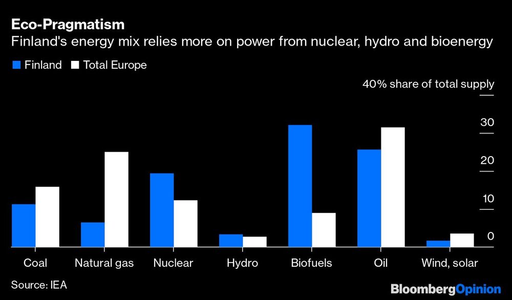 Fuentes de Energía de Finlandia Fuentes de Energía de Finlandia