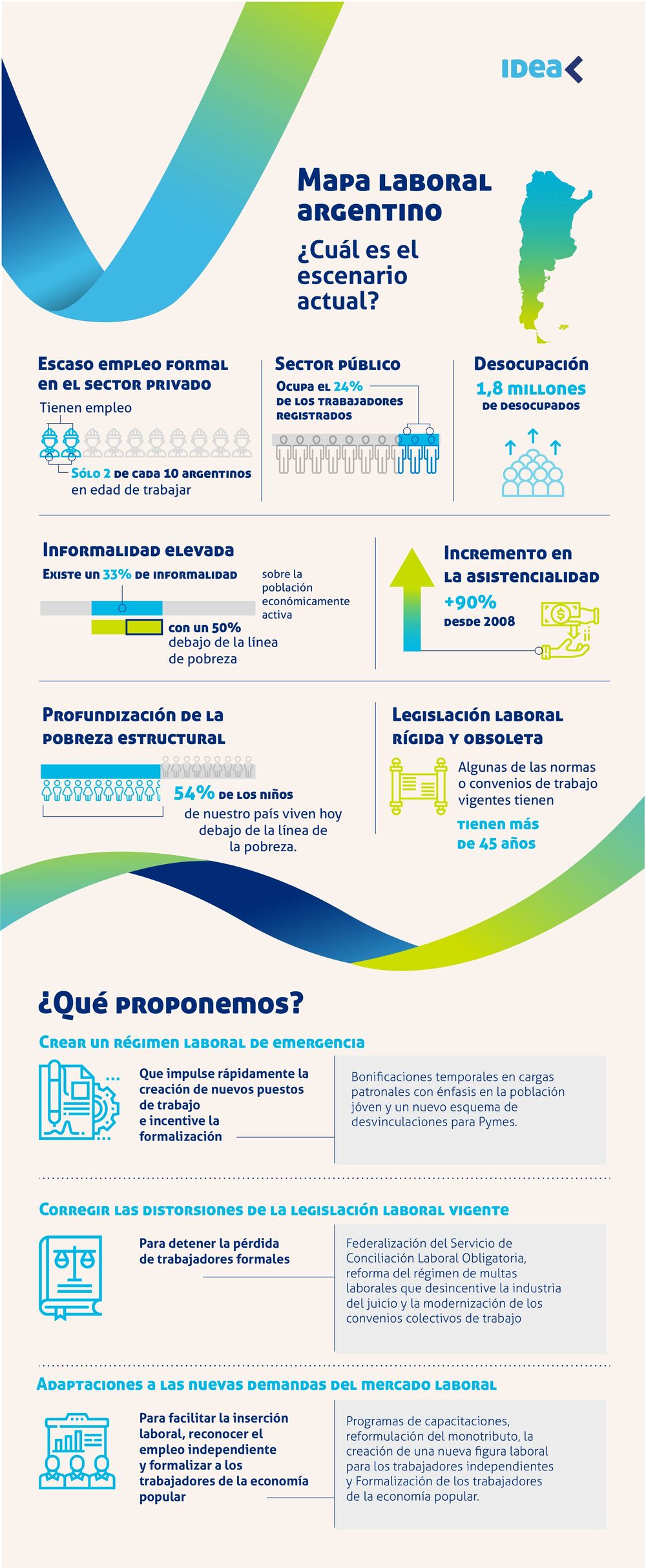 IDEA. Tres propuestas para potenciar el empleo. IDEA. Tres propuestas para potenciar el empleo.