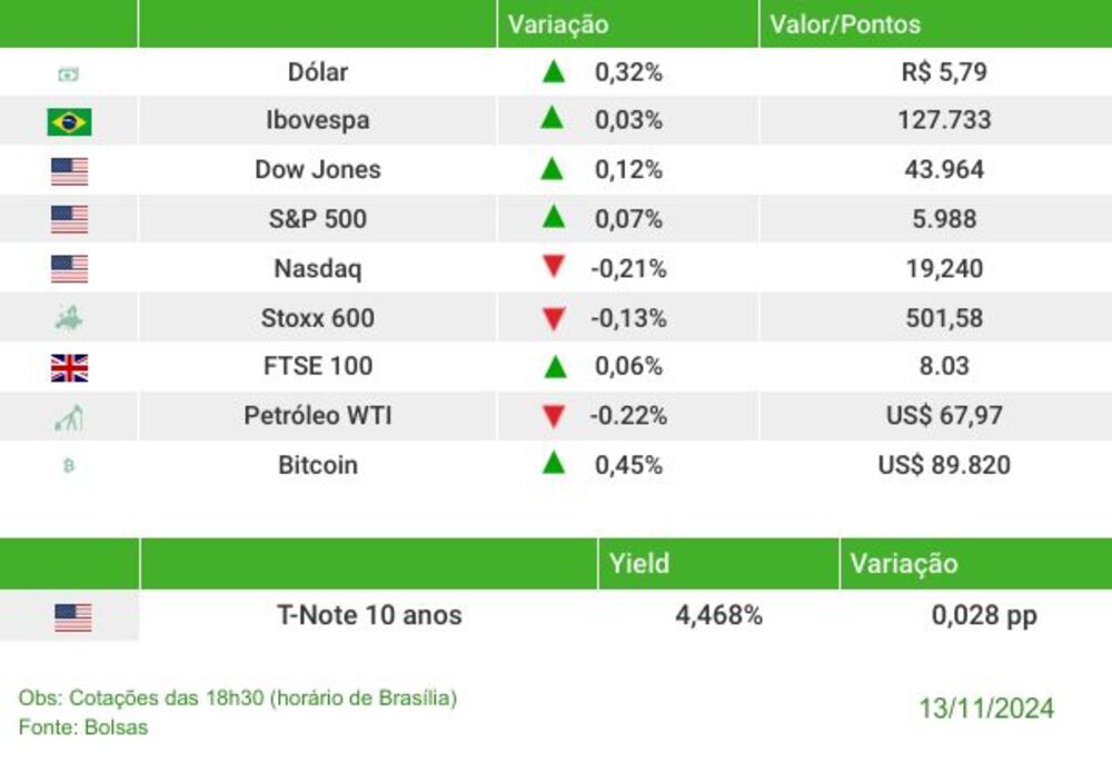 Mercados hoje Mercados hoje