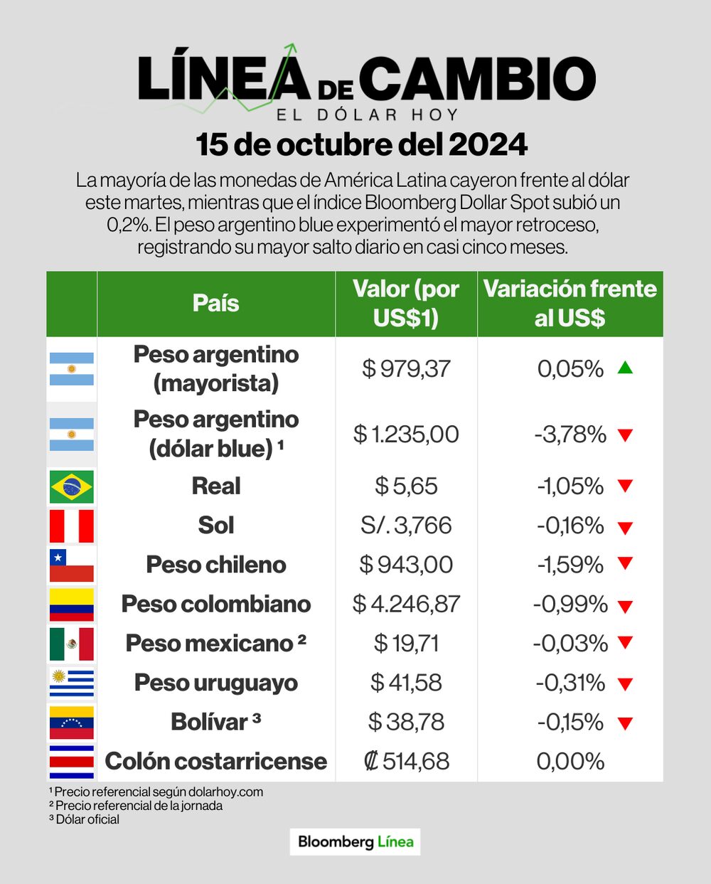 Línea de Cambio 15 de octubre 2024 Línea de Cambio 15 de octubre 2024