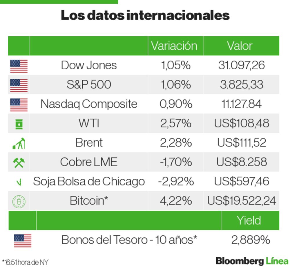 Mercados internacionales Mercados internacionales