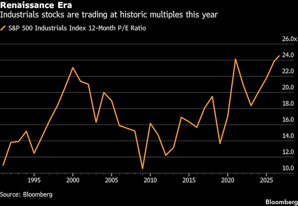 (Fonte: Bloomberg) (Fonte: Bloomberg)