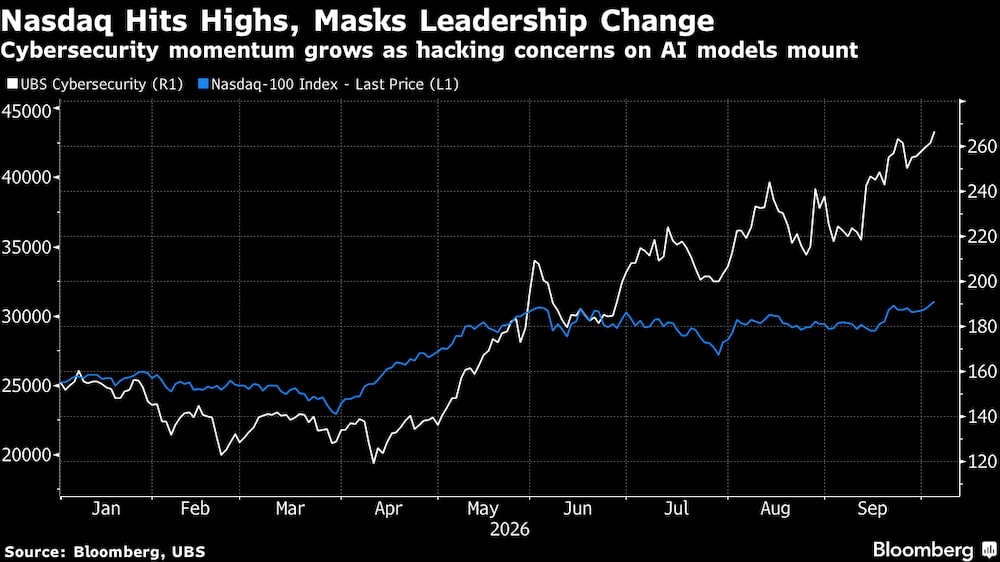 Nasdaq tem alta e ofusca mudança de lideranças Nasdaq tem alta e ofusca mudança de lideranças