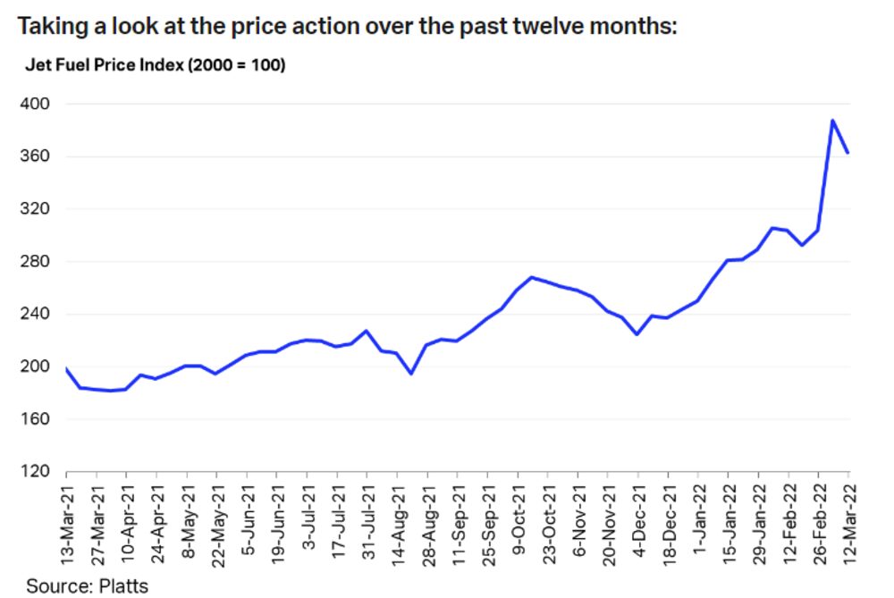 El barril se disparó casi en forma vertical en febrero. El barril se disparó casi en forma vertical en febrero.