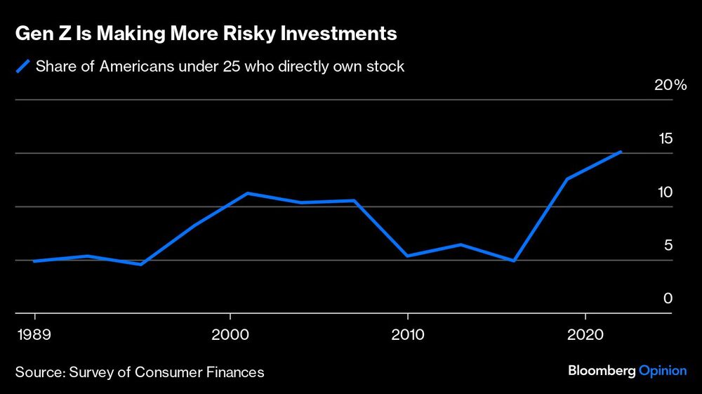 Gráfico de inversión de jóvenes en acciones Gráfico de inversión de jóvenes en acciones