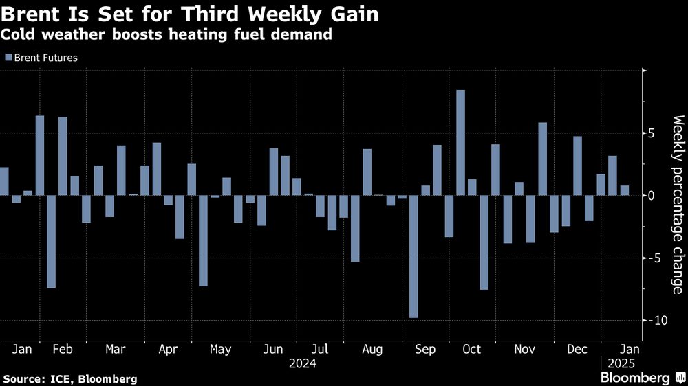 El frío aumenta la demanda de combustible para calefacción. El frío aumenta la demanda de combustible para calefacción.