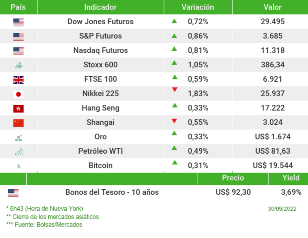 Los mercados esta mañana Los mercados esta mañana