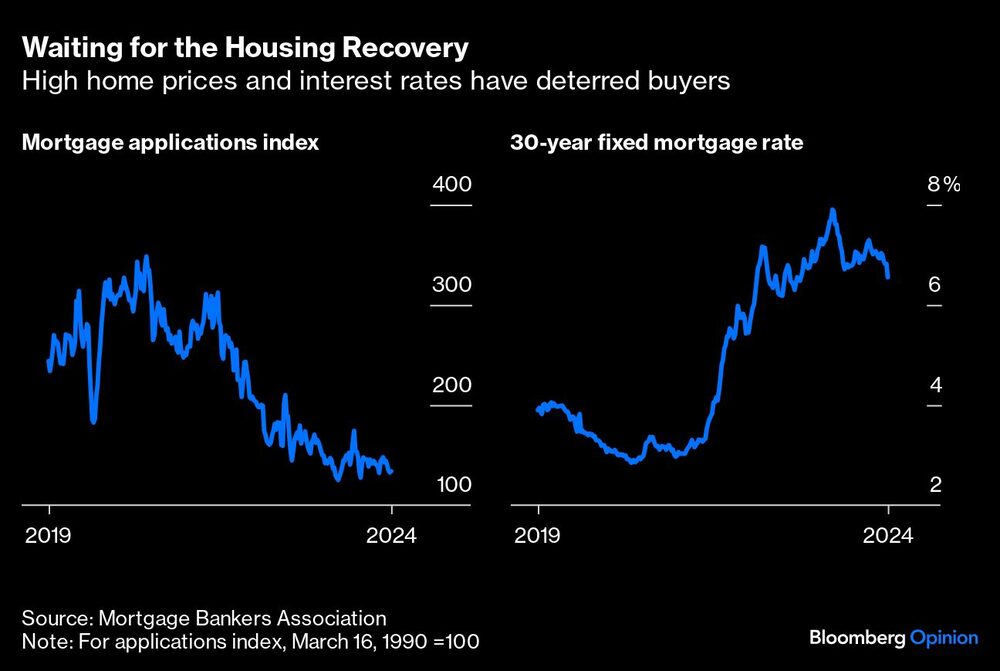 Gráfico de recuperación en el mercado de la vivienda Gráfico de recuperación en el mercado de la vivienda